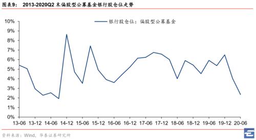 银行中期买点到来？买什么？