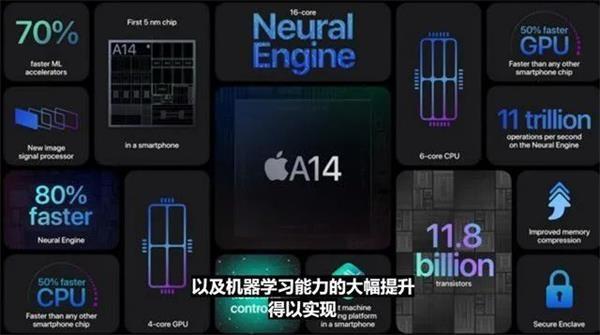 iPhone 12来了！外观致敬iPhone 4 史上最大屏幕 最高售价11899元 但少了两样重要配件