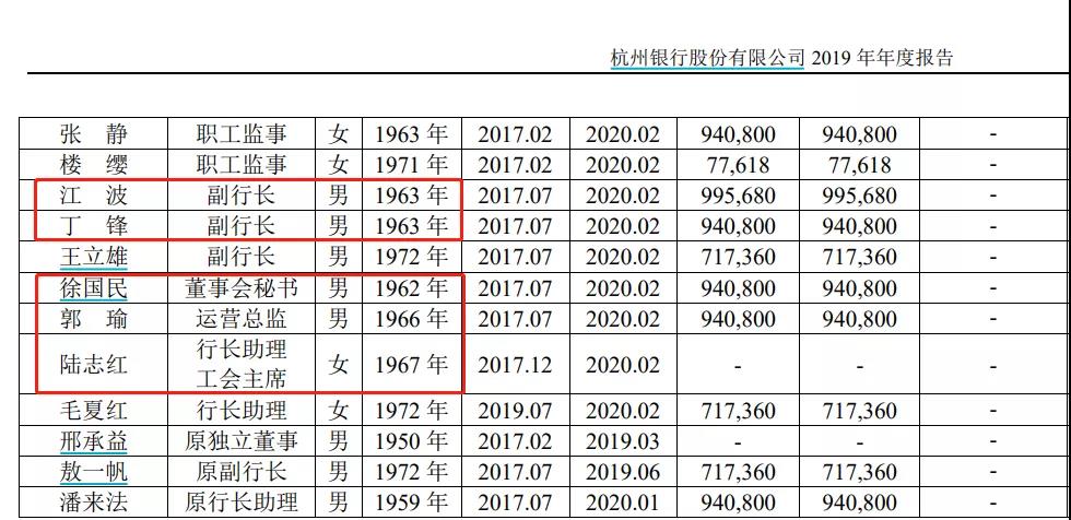 这家银行高管大变阵，三位副行长履新！全