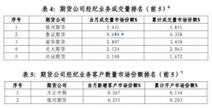 暂停交易权限3个月！这家期货龙头遭重罚 涉股票期权违规