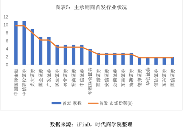 东兴证券“渡劫”：一季度业绩大跌，投行业务遭遇“滑铁卢”