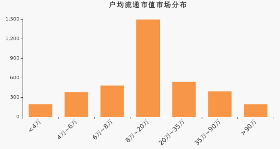 国元证券股东户数减少354户，户均持股27.97万元