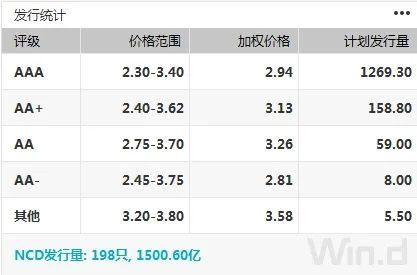 期现货震荡偏弱，基本面强势不改，债市难转暖