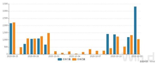 期现货震荡偏弱，基本面强势不改，债市难转暖