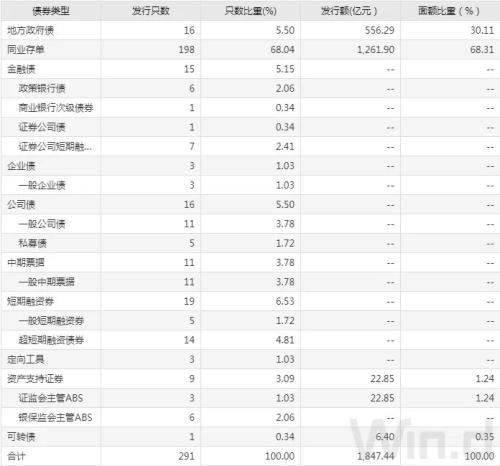 期现货震荡偏弱，基本面强势不改，债市难转暖