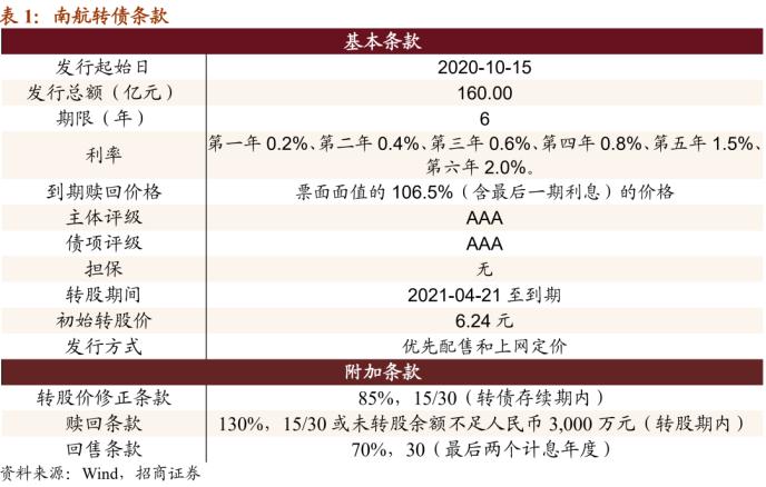 南航转债：布局京广双枢纽的龙头航司 建议积极申购