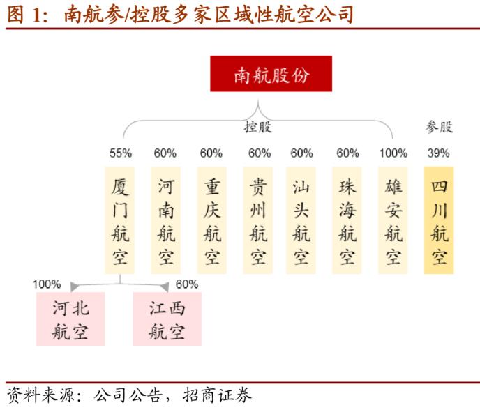 南航转债：布局京广双枢纽的龙头航司 建议积极申购