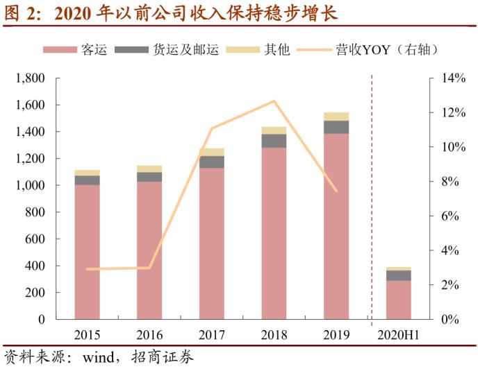 南航转债：布局京广双枢纽的龙头航司 建议积极申购