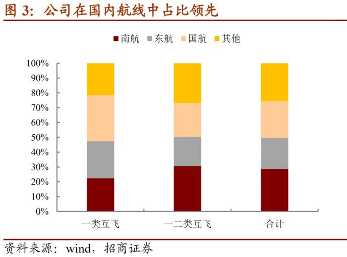 南航转债：布局京广双枢纽的龙头航司 建议积极申购