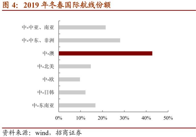 南航转债：布局京广双枢纽的龙头航司 建议积极申购