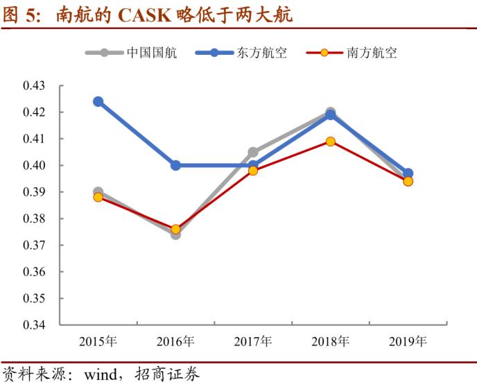 南航转债：布局京广双枢纽的龙头航司 建议积极申购