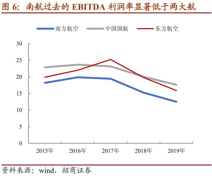 南航转债：布局京广双枢纽的龙头航司 建议积极申购