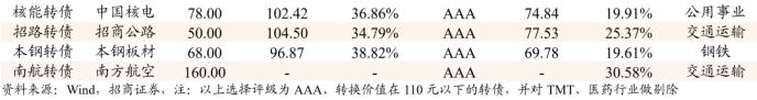 南航转债：布局京广双枢纽的龙头航司 建议积极申购