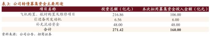 南航转债：布局京广双枢纽的龙头航司 建议积极申购