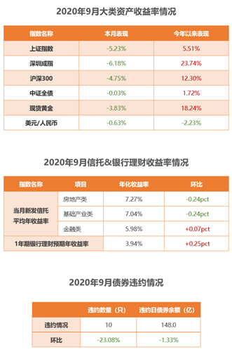 火星资产2020年9月重要研究观点回顾