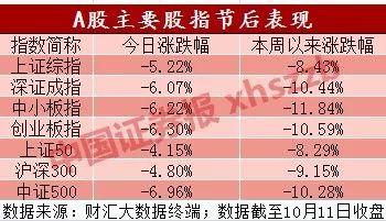 私募遭大面积坑杀 逾三成基金经理10月加仓计划咋整