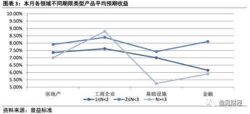 房地产信托入冬了 规模骤降！