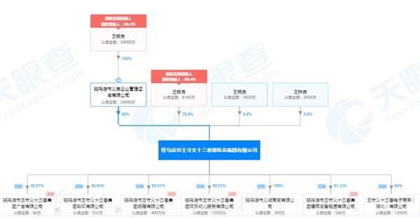 12不香十三香？iPhone 12发布 王守义十三香意外上热搜 去年销售收入超23亿