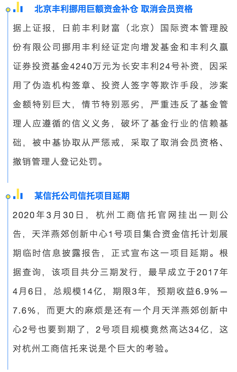 财查到每日金融行业资讯简报（4月3日）