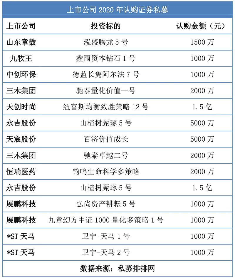 百亿级私募备案忙 “爆款”正在路上！上市公司更是狂买私募产品……