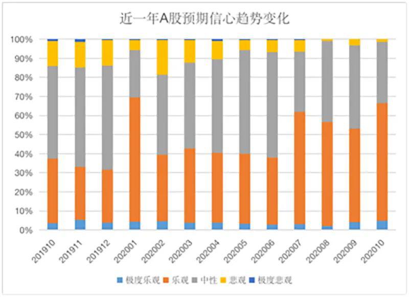 百亿级私募备案忙 “爆款”正在路上！上市公司更是狂买私募产品……