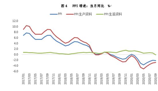 东方金诚王青：9月CPI涨幅进入“1时代”，PPI继续胶着于通缩状态