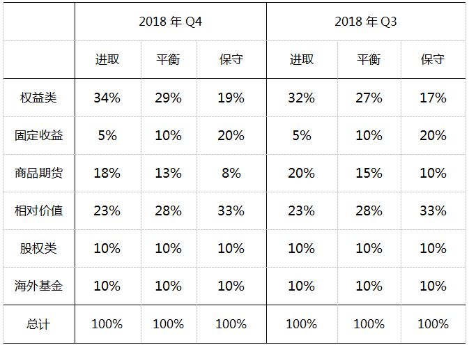 2018年Q4私募策略：市场磨底需耐心 机会与风险并存