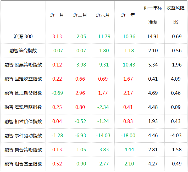 2018年Q4私募策略：市场磨底需耐心 机会与风险并存