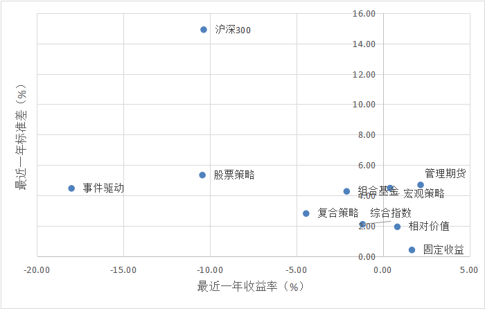 2018年Q4私募策略：市场磨底需耐心 机会与风险并存