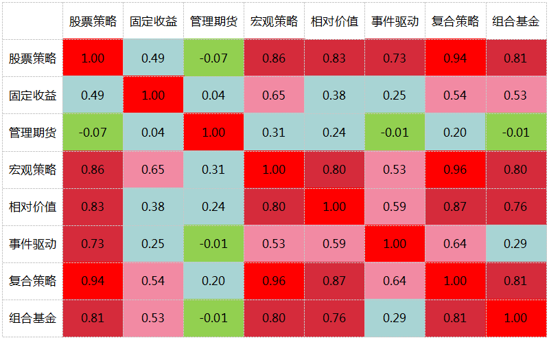 2018年Q4私募策略：市场磨底需耐心 机会与风险并存