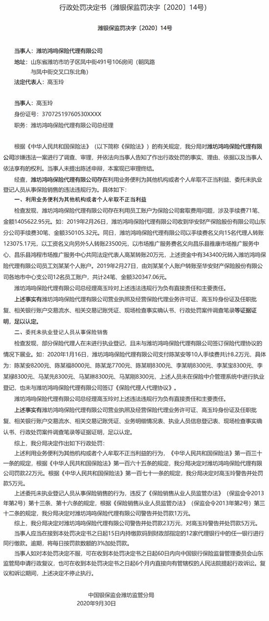 潍坊鸿鸣保代公司委托未执业登记人员从事保险销售 被罚23万