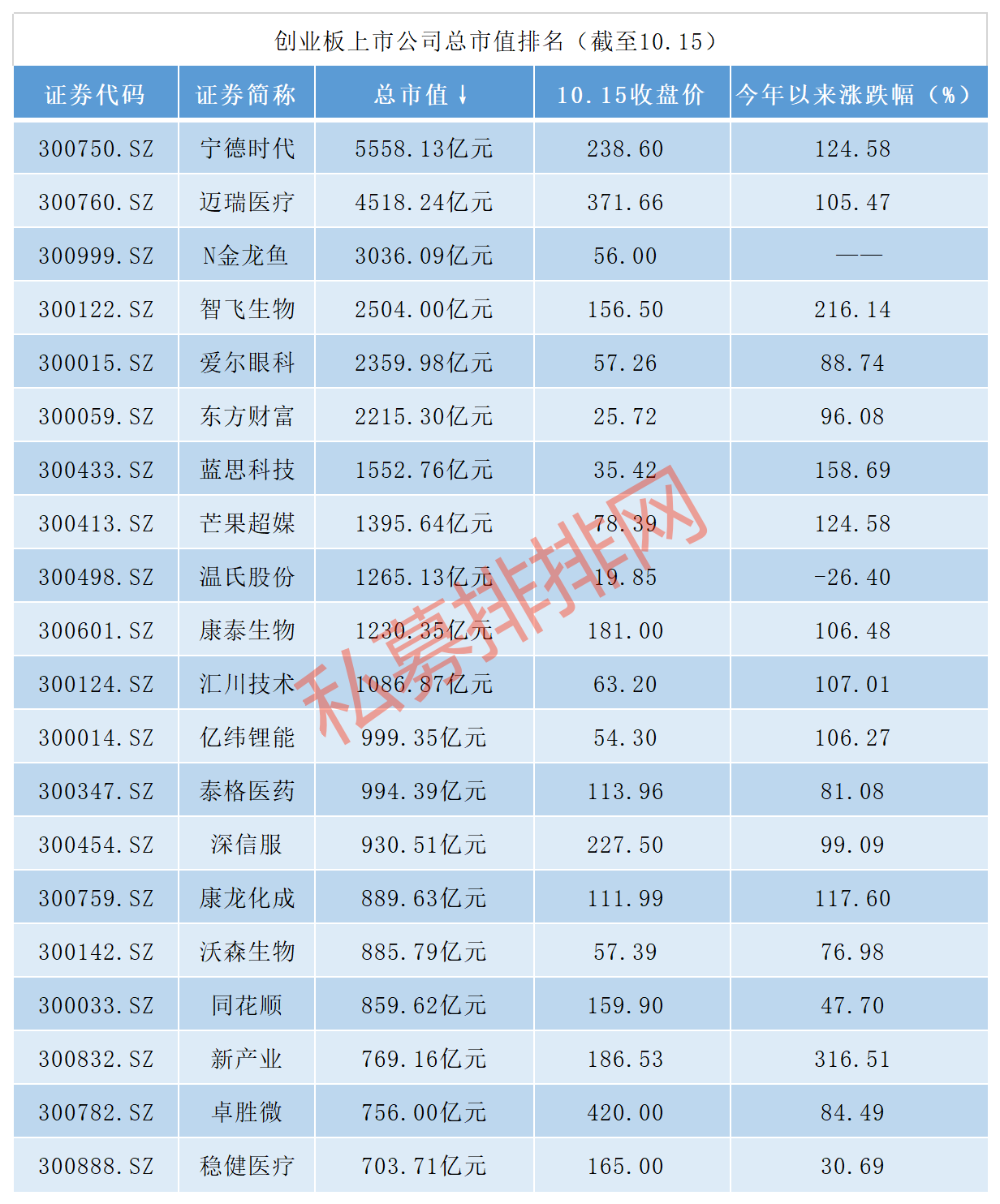 下一个茅台？金龙鱼首日暴涨117%，林园幻方量化等百亿私募扎堆！