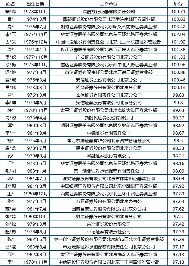 今年北京积分落户名单出炉 金融业者民生银行华夏银行最多