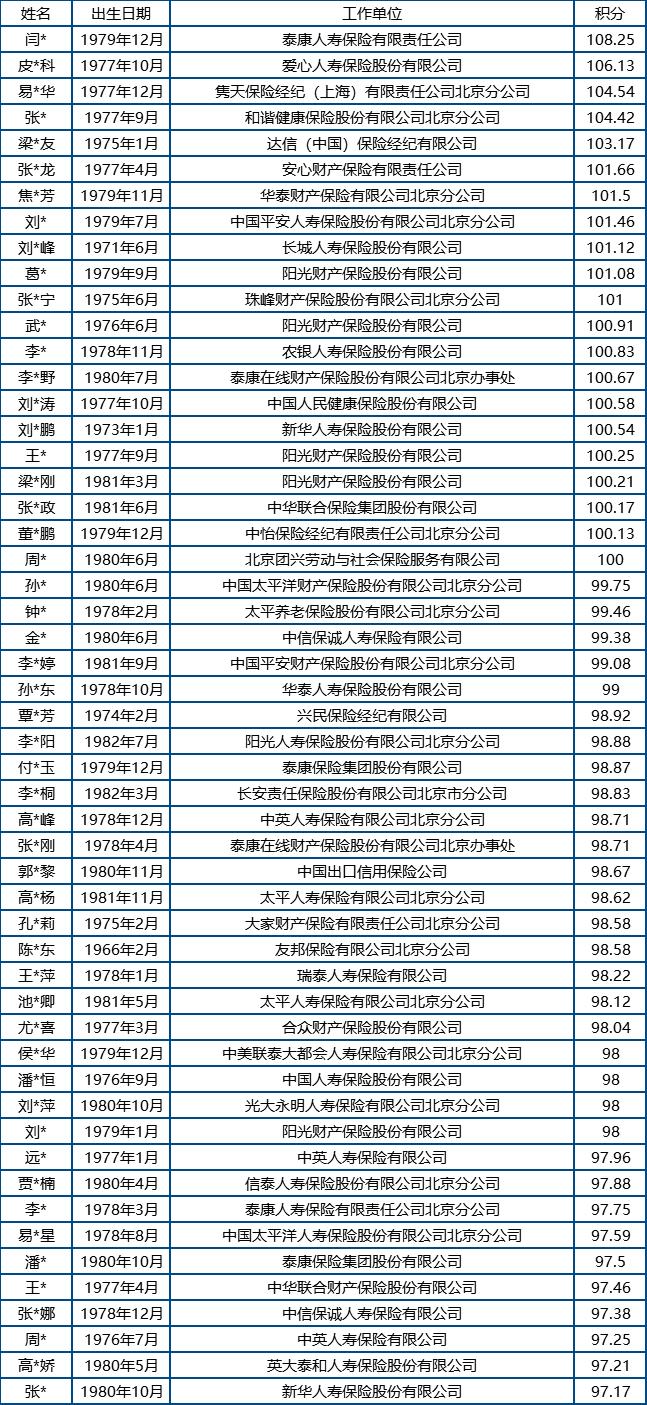 今年北京积分落户名单出炉 金融业者民生银行华夏银行最多