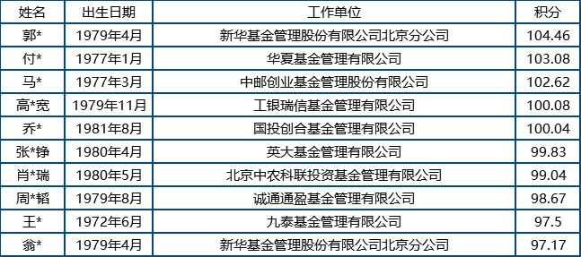 今年北京积分落户名单出炉 金融业者民生银行华夏银行最多