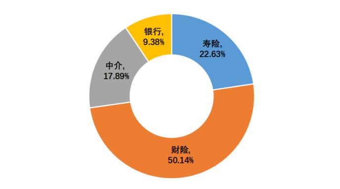 前三季度保险业被罚1.44亿元 人保、平安收多张百万罚单