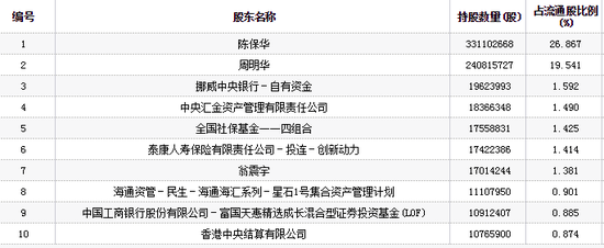 华海药业跌停 星石投资、淡水泉等大牌私募身影浮现