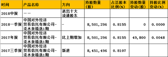 华海药业跌停 星石投资、淡水泉等大牌私募身影浮现