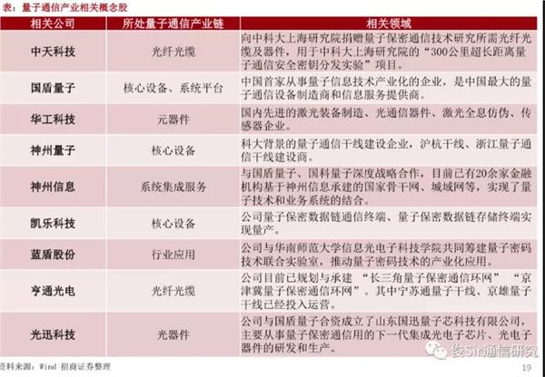 重磅！政治局集体学习量子科技，习近平：保证资金投入，加快推进重大项目实施！这些A股公司要站上风口？