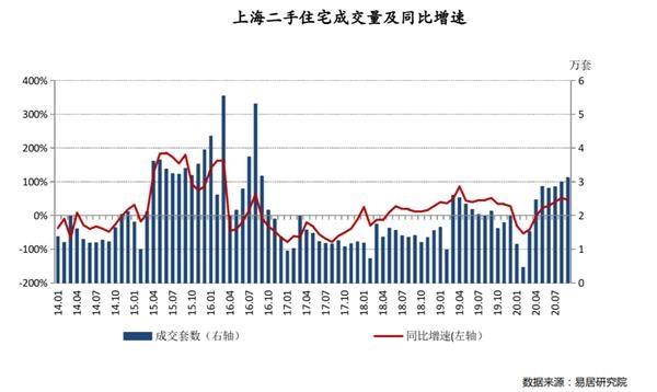 “一天26组客户看同一套房！”上海二手房有多火？成交创四年新高