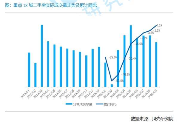 调控急收紧、房企忙抢收、区域大分化:五大维度数据解读9月楼市