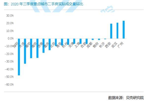 调控急收紧、房企忙抢收、区域大分化:五大维度数据解读9月楼市