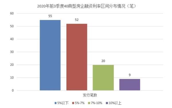 调控急收紧、房企忙抢收、区域大分化:五大维度数据解读9月楼市