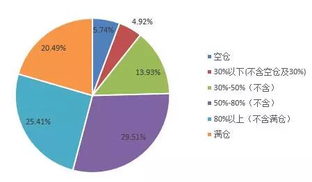 十月遭遇开门黑 对冲基金经理A股信心指数却年内新高