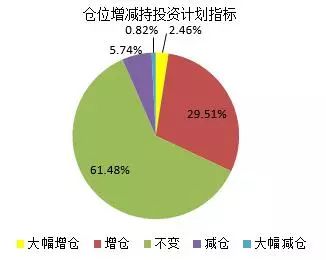 十月遭遇开门黑 对冲基金经理A股信心指数却年内新高