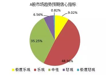 十月遭遇开门黑 对冲基金经理A股信心指数却年内新高