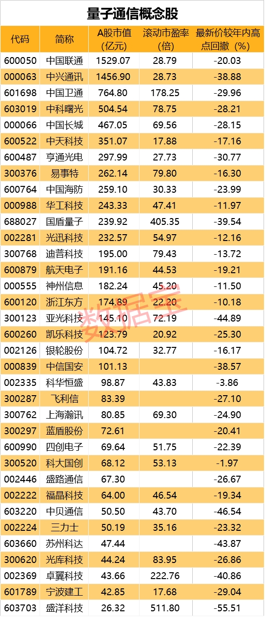 大风口！量子通信迎重磅消息！核心概念股曝光 6股最正宗