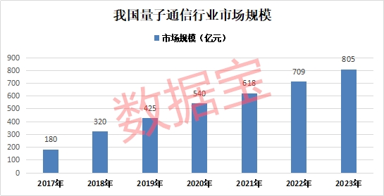 大风口！量子通信迎重磅消息！核心概念股曝光 6股最正宗