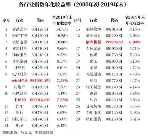 GDP增速转正 股指下跌 后市风格转化还是趋势延续？