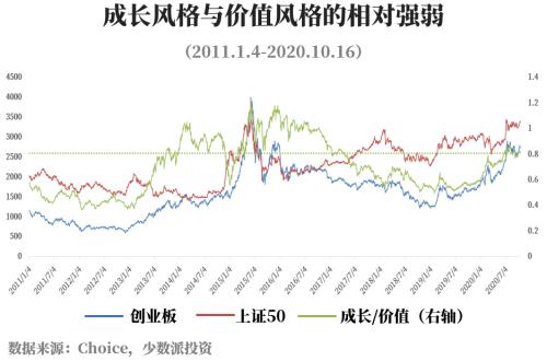 GDP增速转正 股指下跌 后市风格转化还是趋势延续？